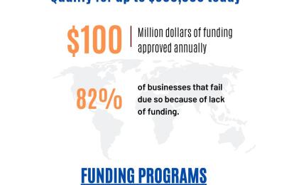 Business Financing @ East Coast Business Brokers